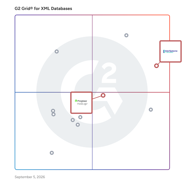 G2 Grid® for Multi-model Data Management in XML Databases, highlighting the products that define this theme