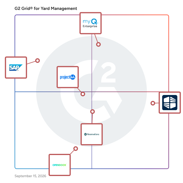 G2 Grid® for Yard Management Software plotting products by satisfaction and market presence