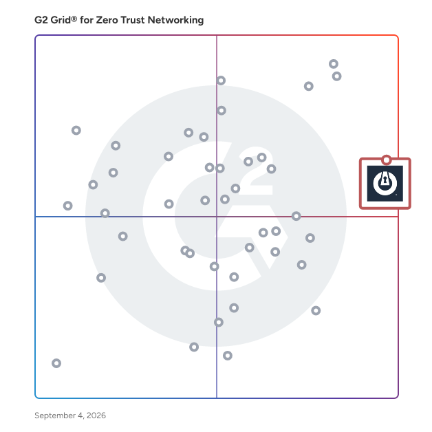 G2 Grid® for Zero Trust Networking Software plotting products by satisfaction and market presence