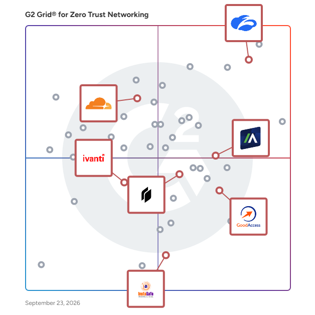 G2 Grid® for Software-Defined Perimeter (SDP) in Zero Trust Networking Software, highlighting the products that define this theme