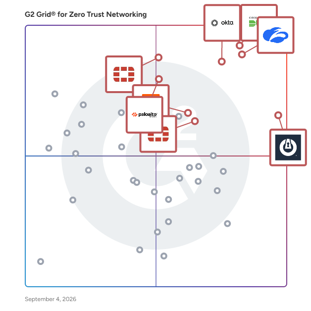 G2 Grid® for Zero Trust Networking Software plotting products by satisfaction and market presence