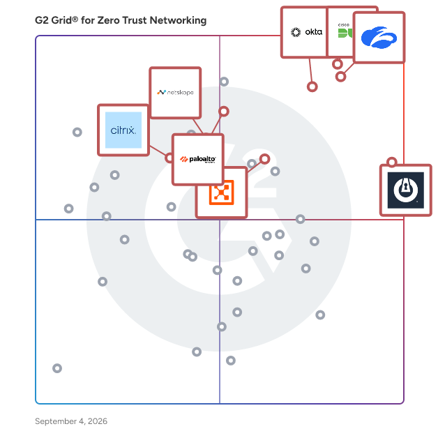 G2 Grid® for Zero Trust Networking Software plotting products by satisfaction and market presence