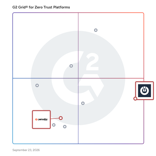 G2 Grid® for Cloud Access Security Broker (CASB) in Zero Trust Platforms, highlighting the products that define this theme