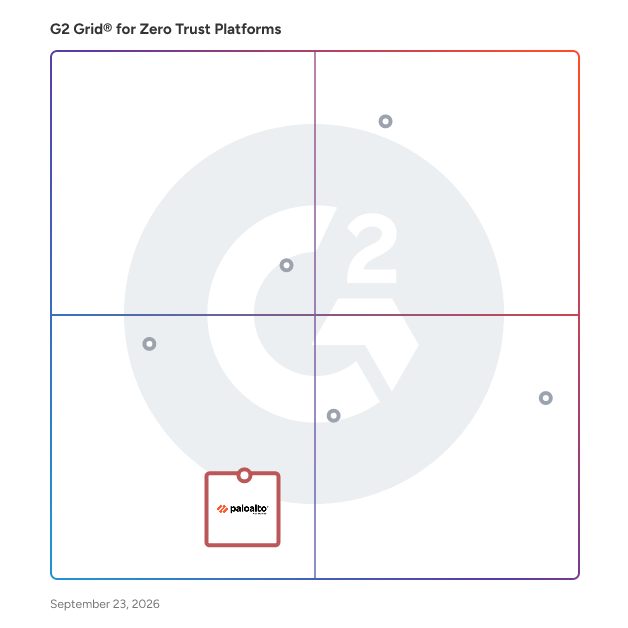 G2 Grid® for Software-Defined Perimeter (SDP) in Zero Trust Platforms, highlighting the products that define this theme
