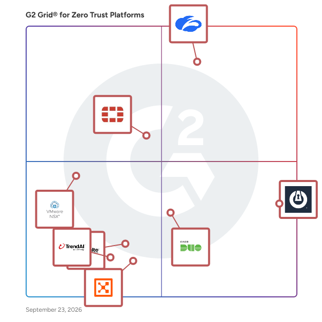 G2 Grid® for Zero Trust Platforms plotting products by satisfaction and market presence