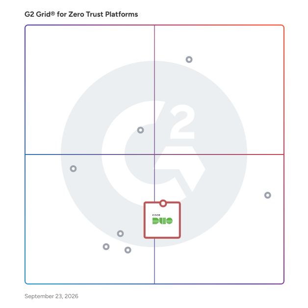 G2 Grid® for Identity and Access Management (IAM) in Zero Trust Platforms, highlighting the products that define this theme
