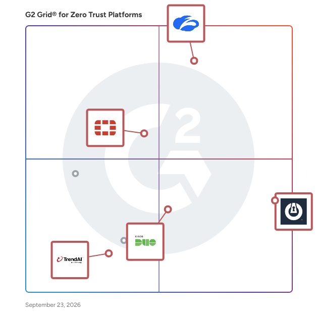 G2 Grid® for Zero Trust Networking in Zero Trust Platforms, highlighting the products that define this theme