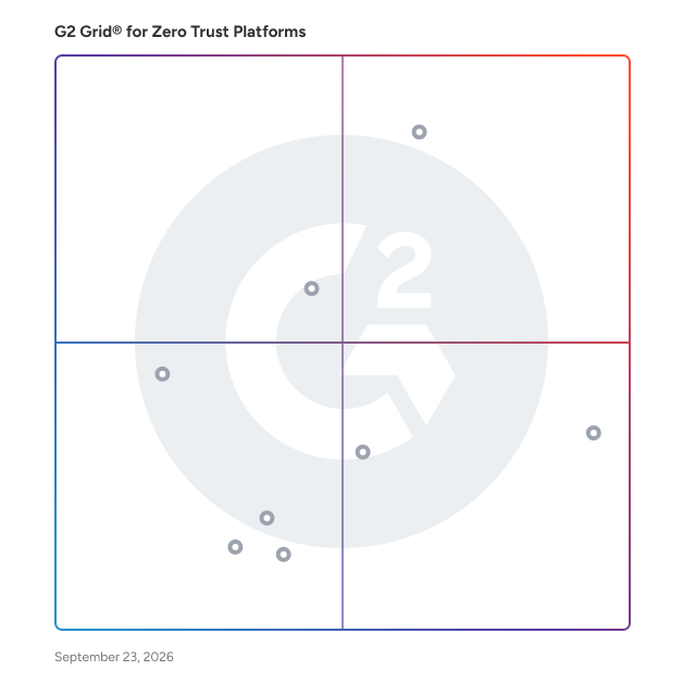 G2 Grid® for Zero Trust Network Access (ZTNA) in Zero Trust Platforms, highlighting the products that define this theme