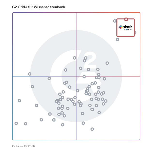 G2 Grid® for Wissensdatenbank-Software plotting products by satisfaction and market presence