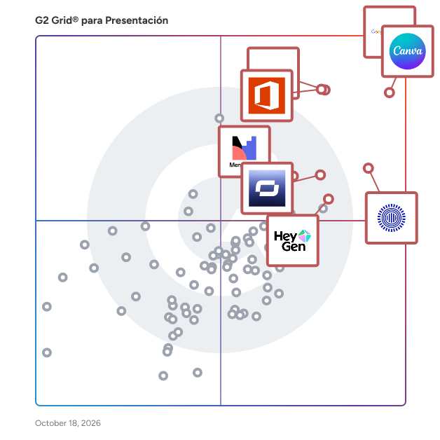 G2 Grid® for Software de Presentación plotting products by satisfaction and market presence