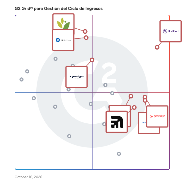 G2 Grid® for Software de Gestión del Ciclo de Ingresos plotting products by satisfaction and market presence