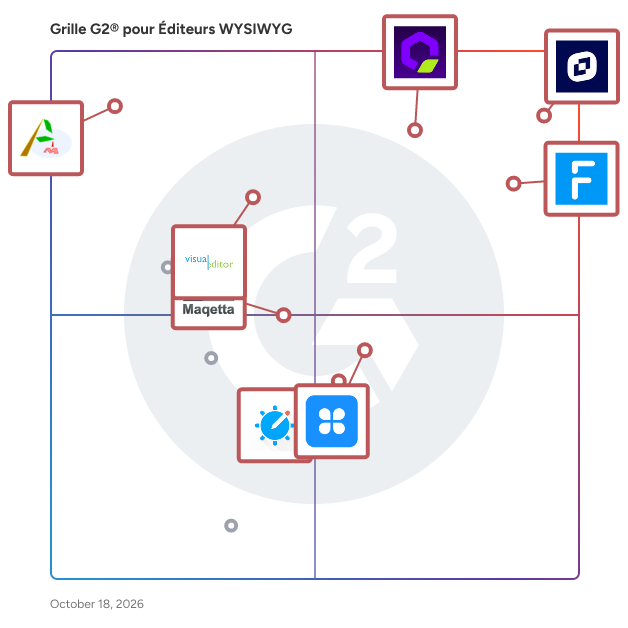G2 Grid® for Éditeurs WYSIWYG plotting products by satisfaction and market presence
