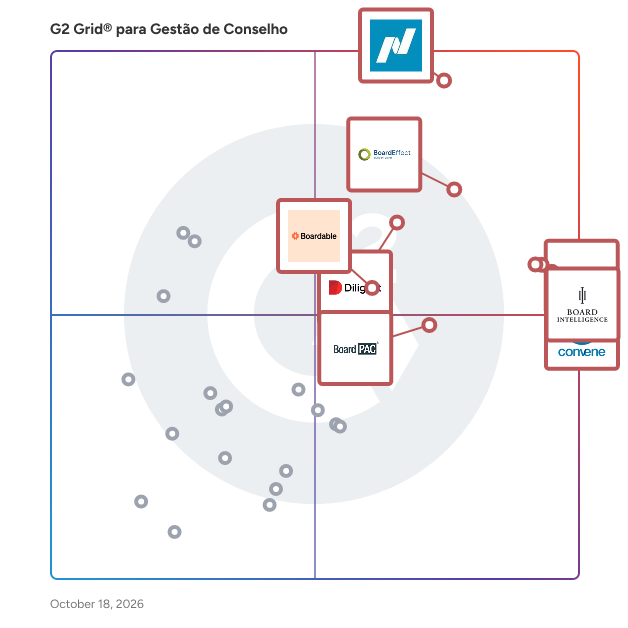 G2 Grid® for Software de Gestão de Conselhos plotting products by satisfaction and market presence